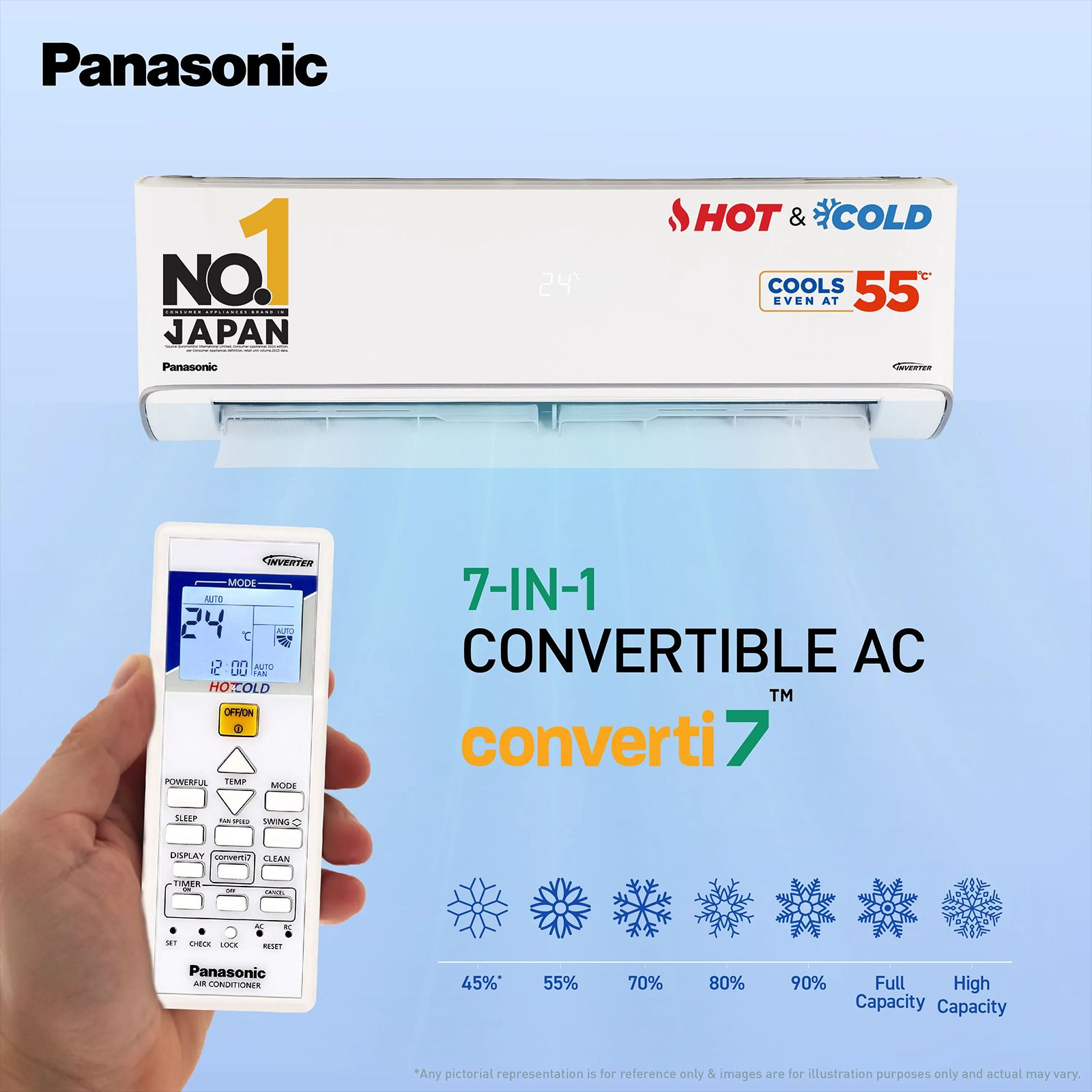 Buy Panasonic EZ 7 in 1 Convertible 1.5 Ton 3 Star Hot & Cold